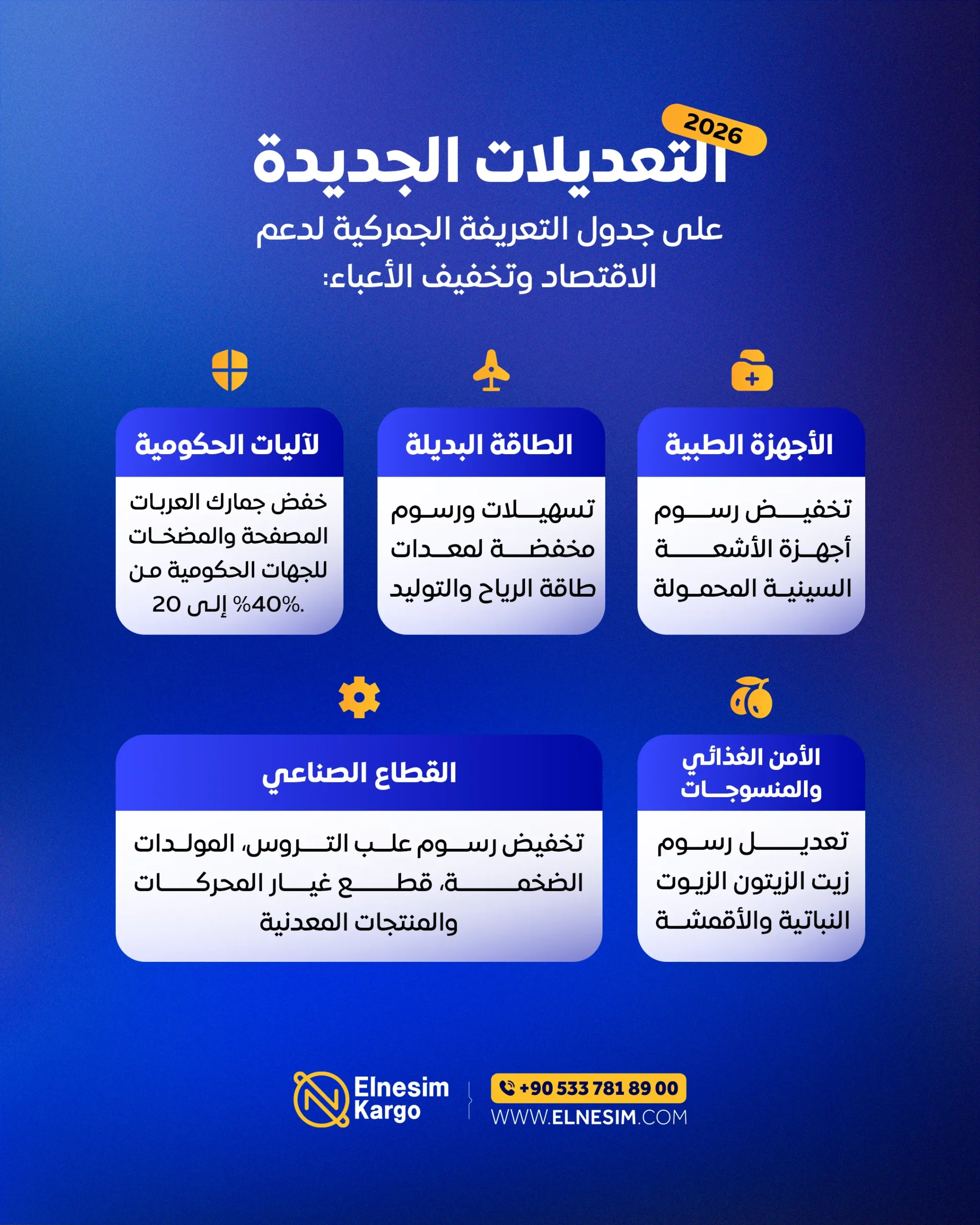 سوريا تصدر مرسوماً جديداً لتعديل الرسوم الجمركية لعام 2026 - صورة توضيحية للقرار الجمركي الجديد