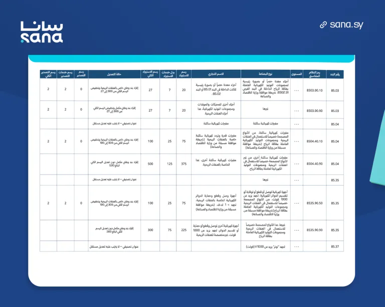 سوريا تصدر مرسوماً جديداً لتعديل الرسوم الجمركية لعام 2026 - جداول التعريفة وشروط تطبيق رسوم التجهيزات